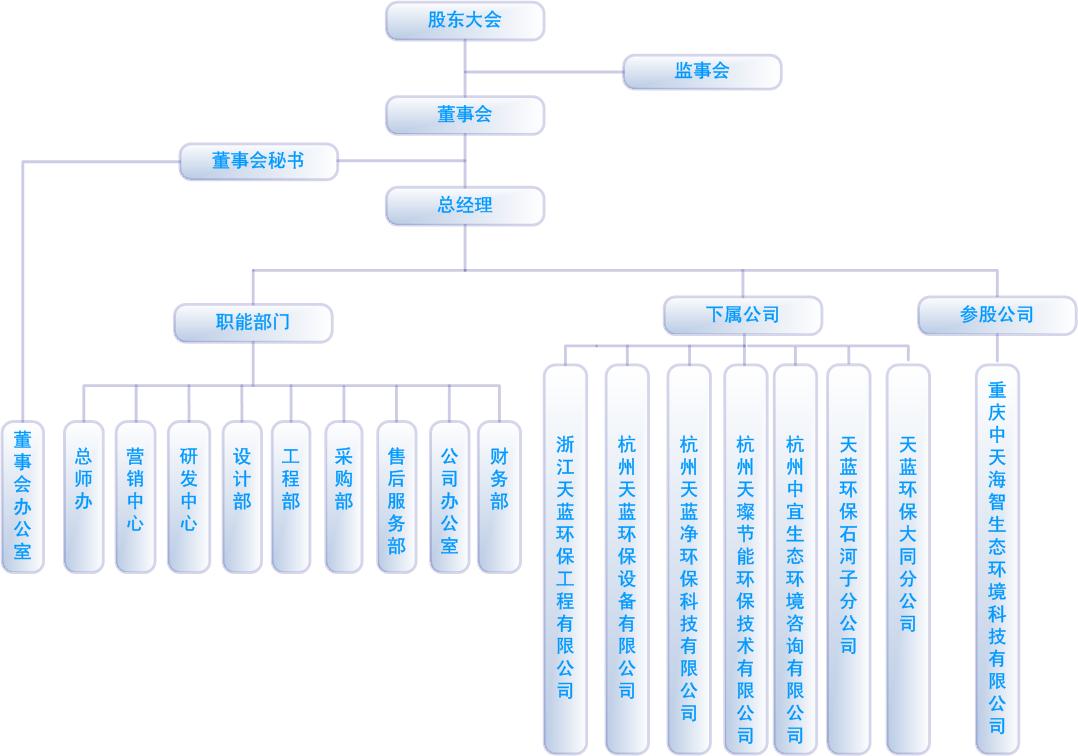 1、組織架構圖2022.10.10.jpg